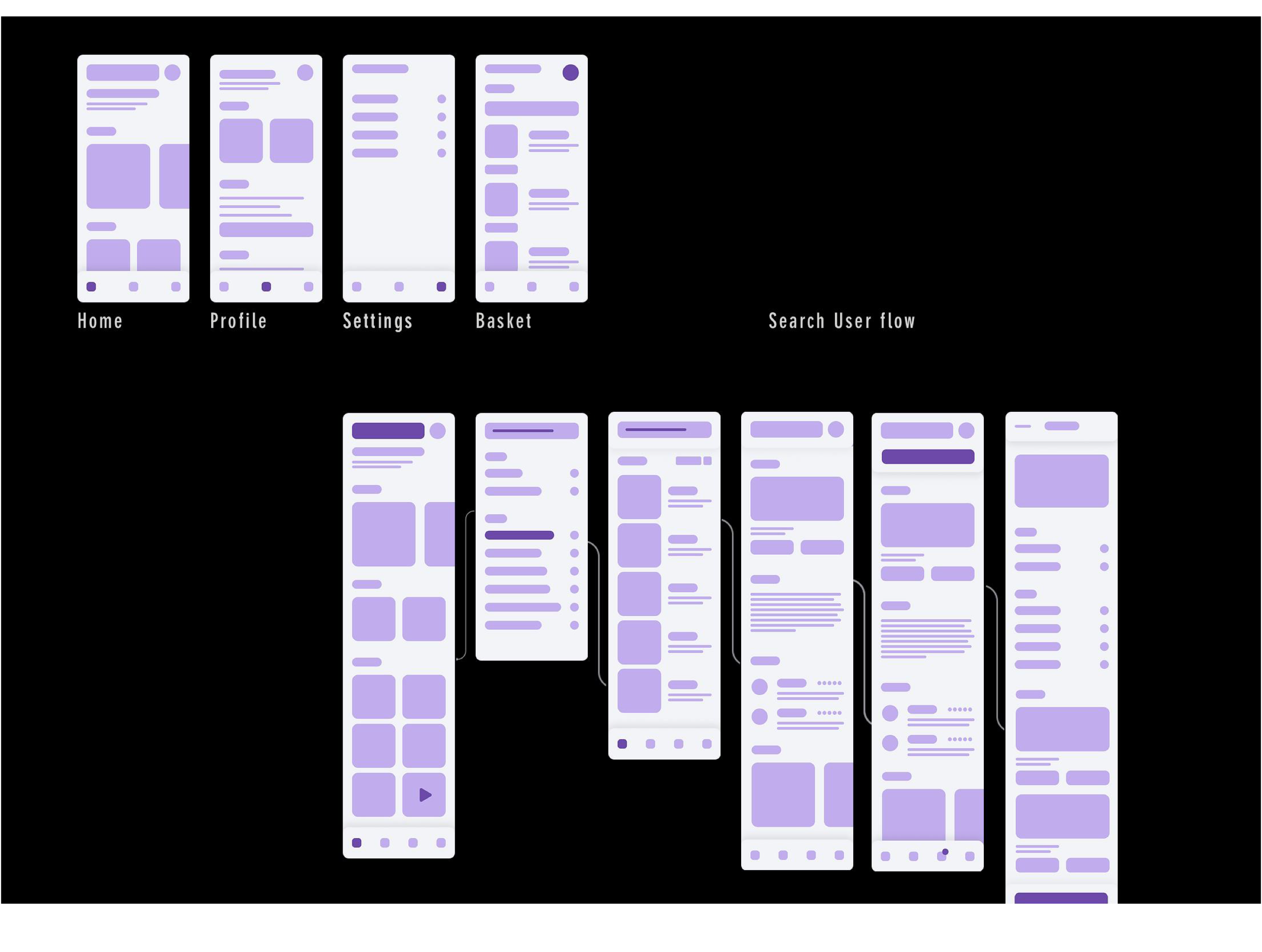 Purple low-fidelity wireframes for Home, Profile, Settings, Basket, and the Search user flow